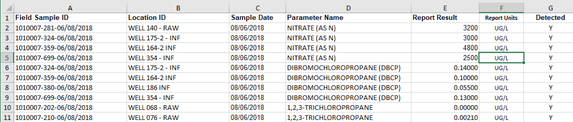 Locus EIM Grid Report