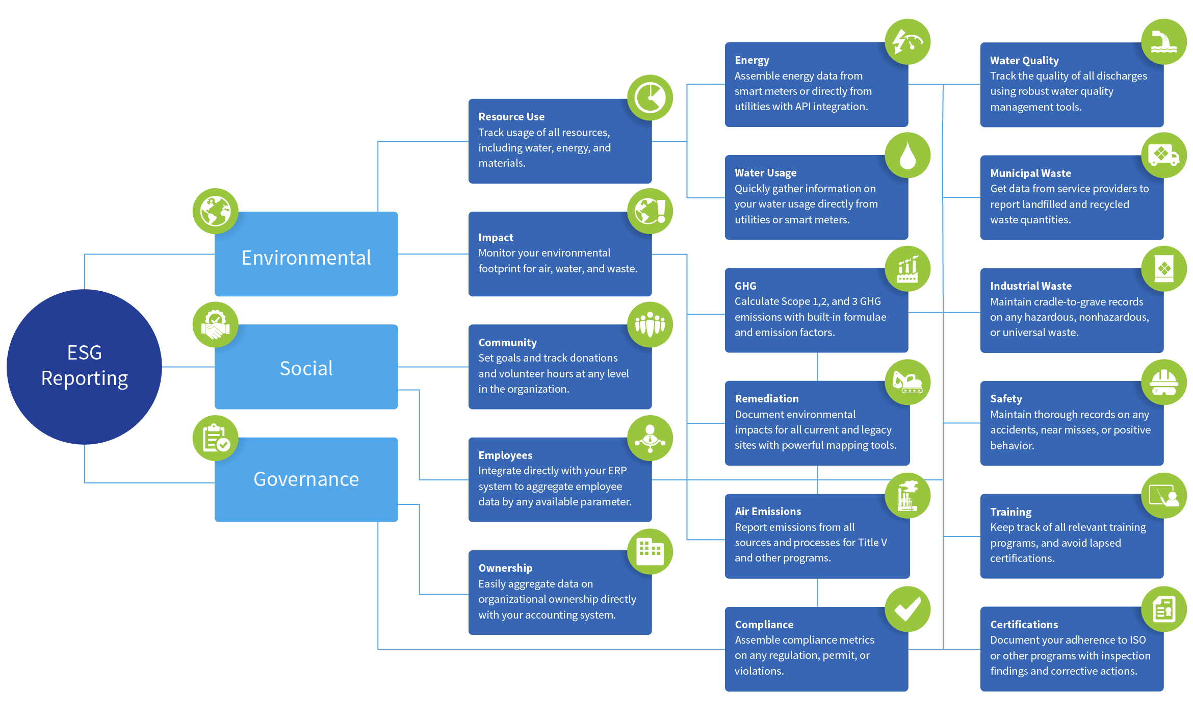 ESG Reporting Overview