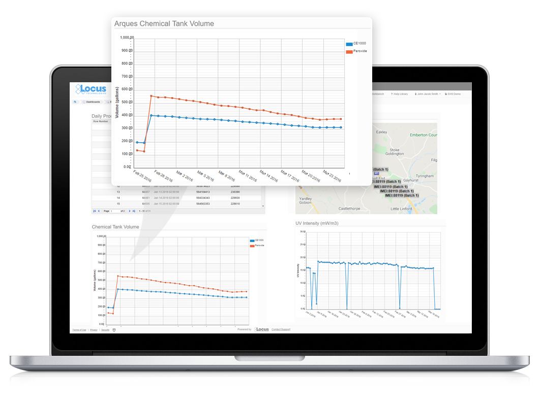 Locus IoT / Automation Solutions