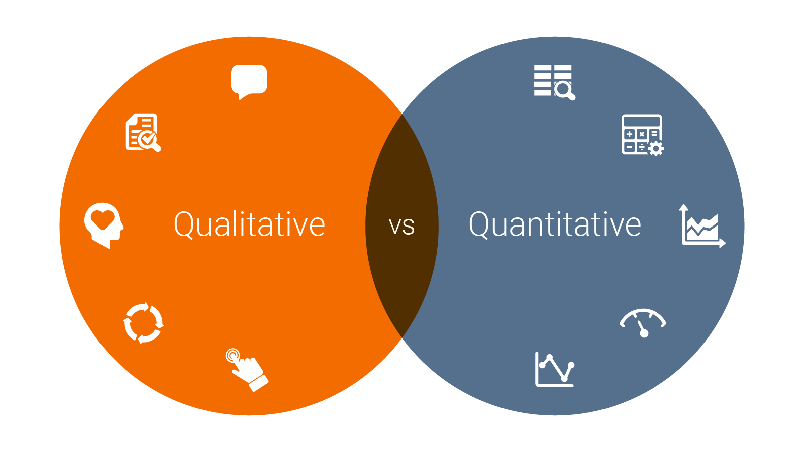ESG | Qualitative vs Quantitative Data
