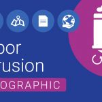 Locus Vapor Intrusion Infographic