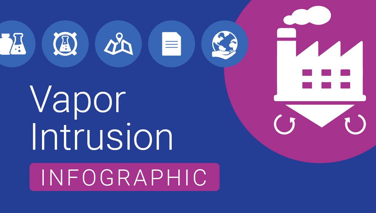 Locus Vapor Intrusion Infographic