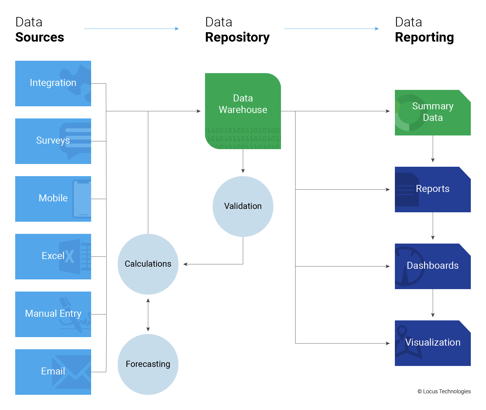 6 Ways to Input Data