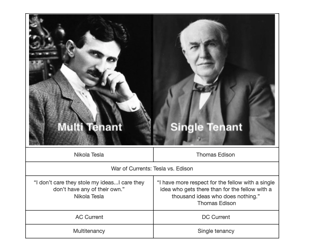 Tesla and Edison The War of Currents