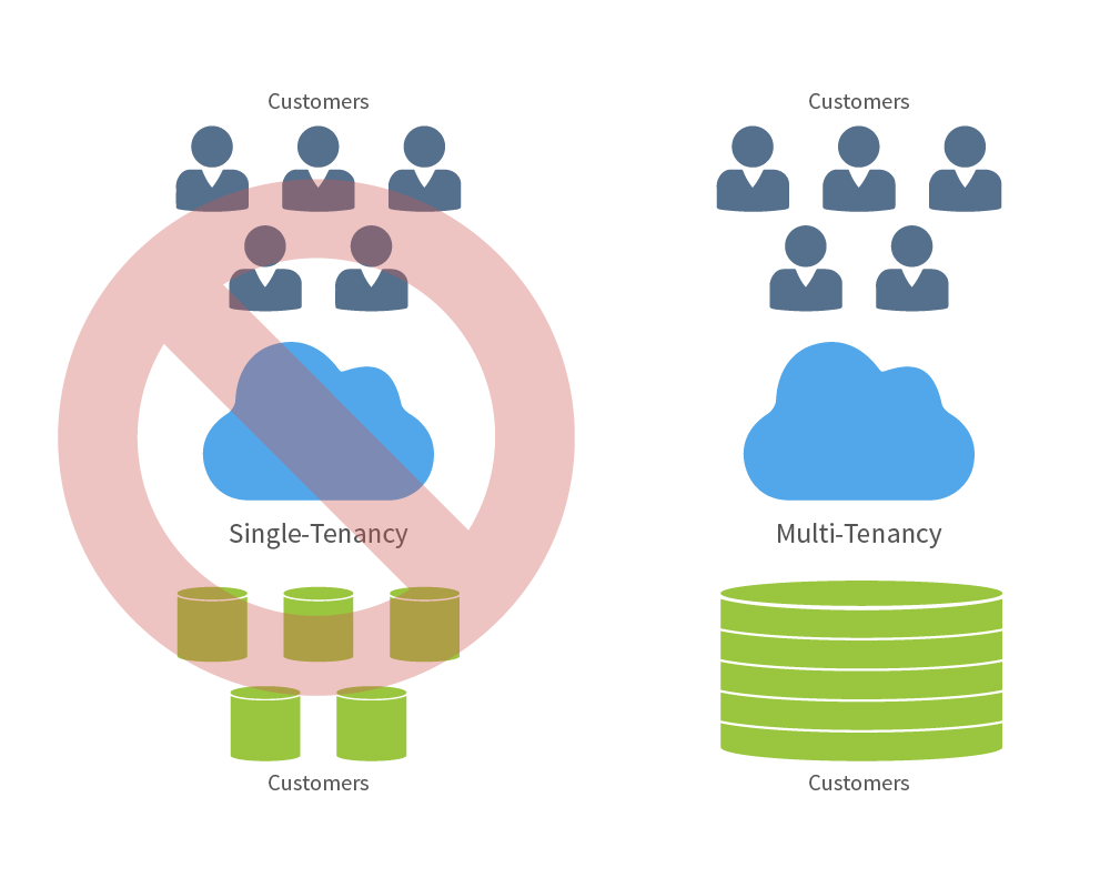 Why Multitenancy is Better than Single