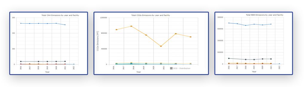 emissions-charts-air-quality