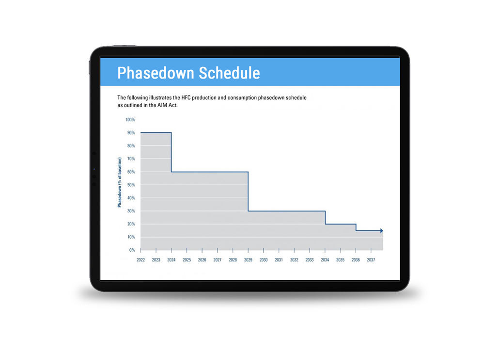 phasedown-schedule