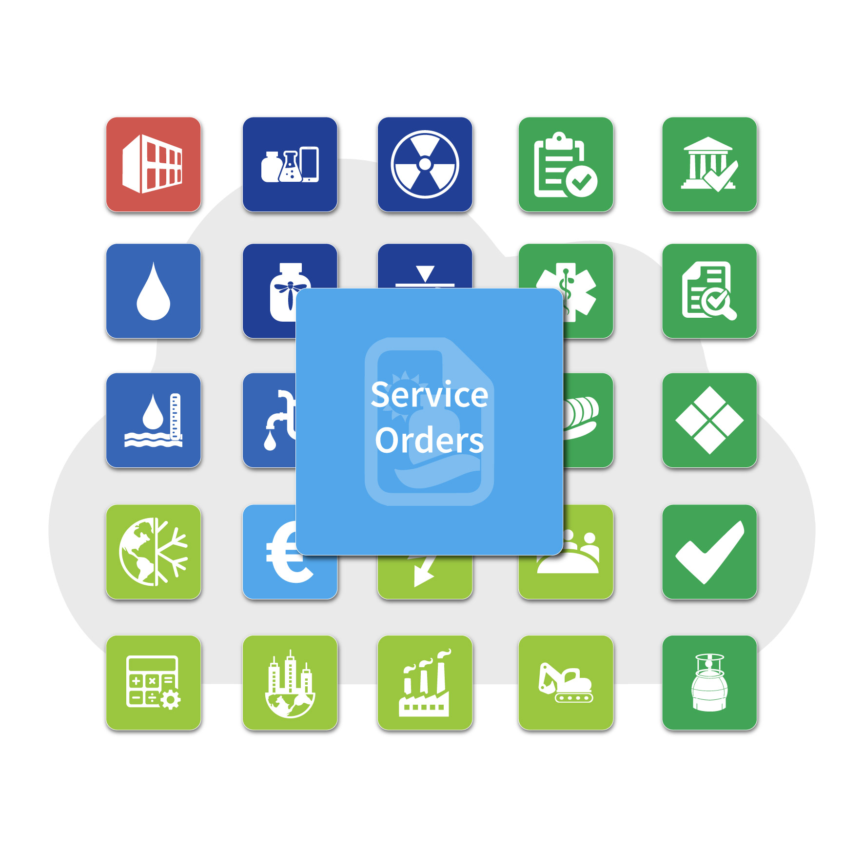 Locus service orders management