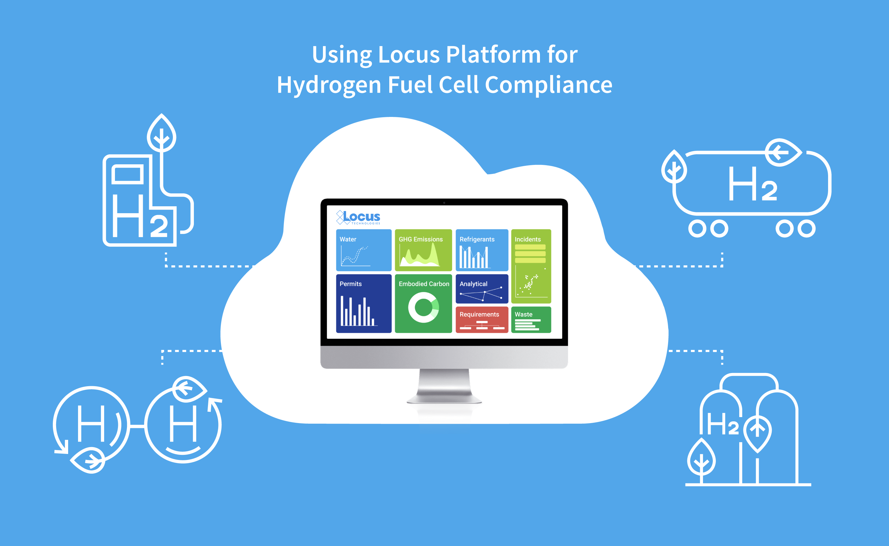 Locus platform used for hydrogen fuel cells