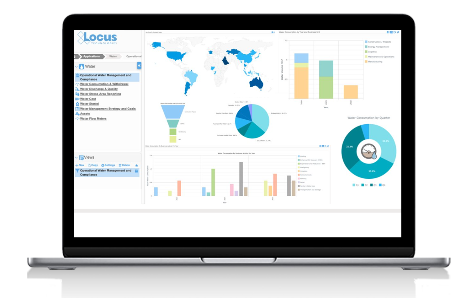 Water quality metrics laptop