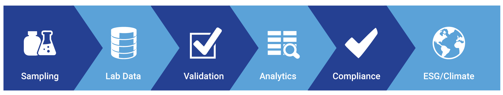Locus unified system