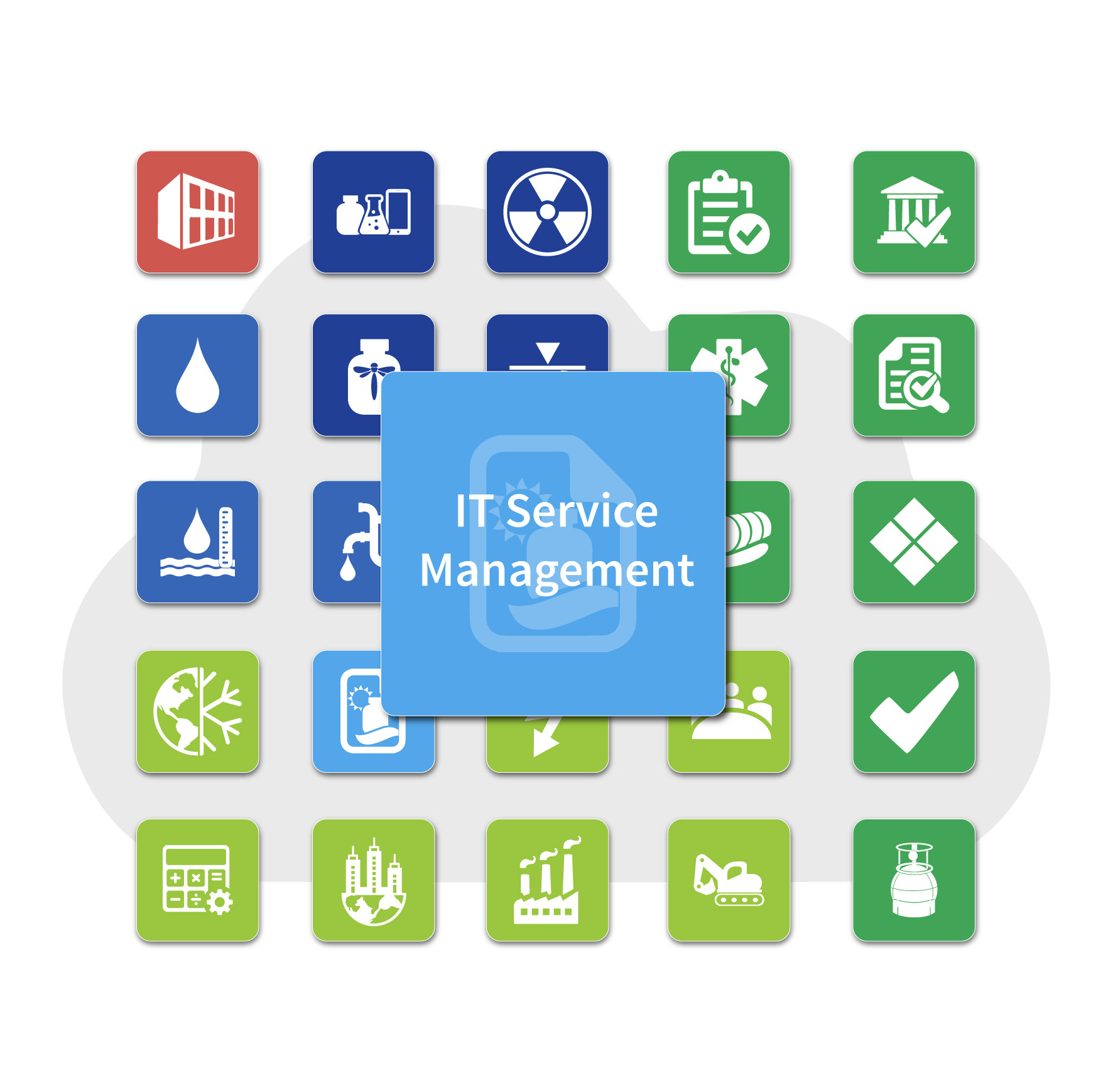 IT-Service-Management