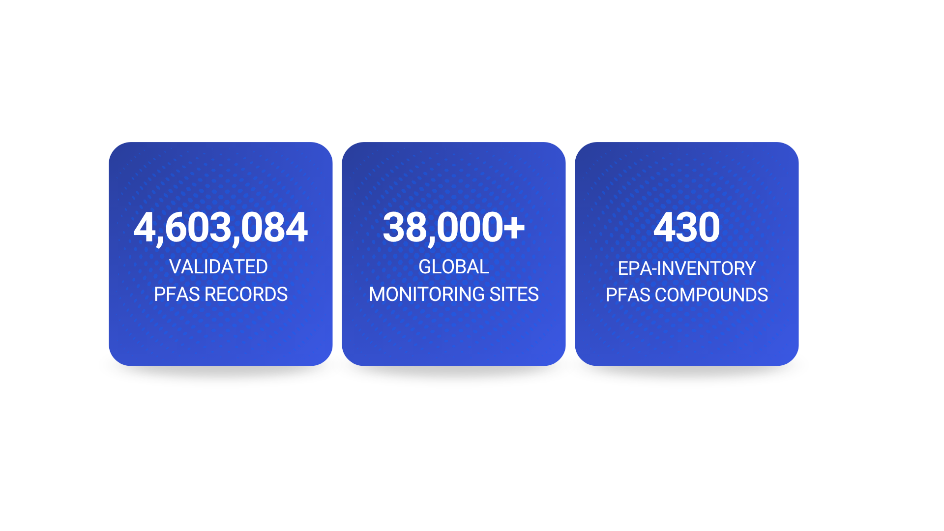 Infographic showing Locus Technologies PFAS data milestones: 4,603,084 validated PFAS records, more than 38,000 global monitoring sites, and coverage of all 430 EPA-inventory PFAS compounds